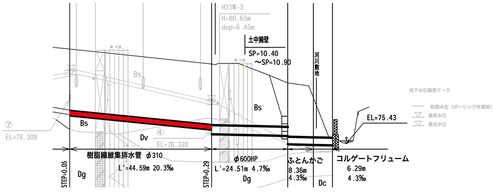 縦断図