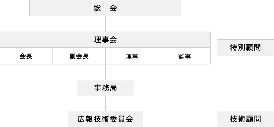 組織図